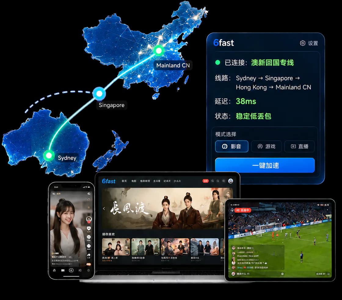 6fast 澳大利亚与新西兰回国加速线路、连接状态及多设备使用示意